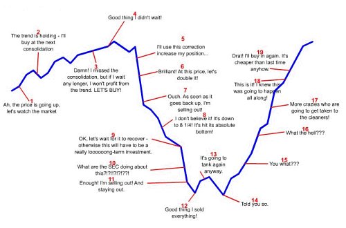 myinvestingphilosophy