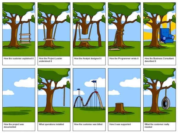 softwareproject