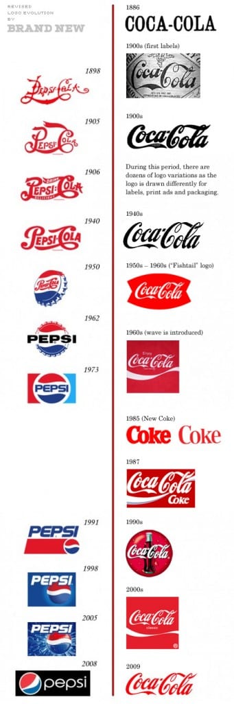 zzzcocacola