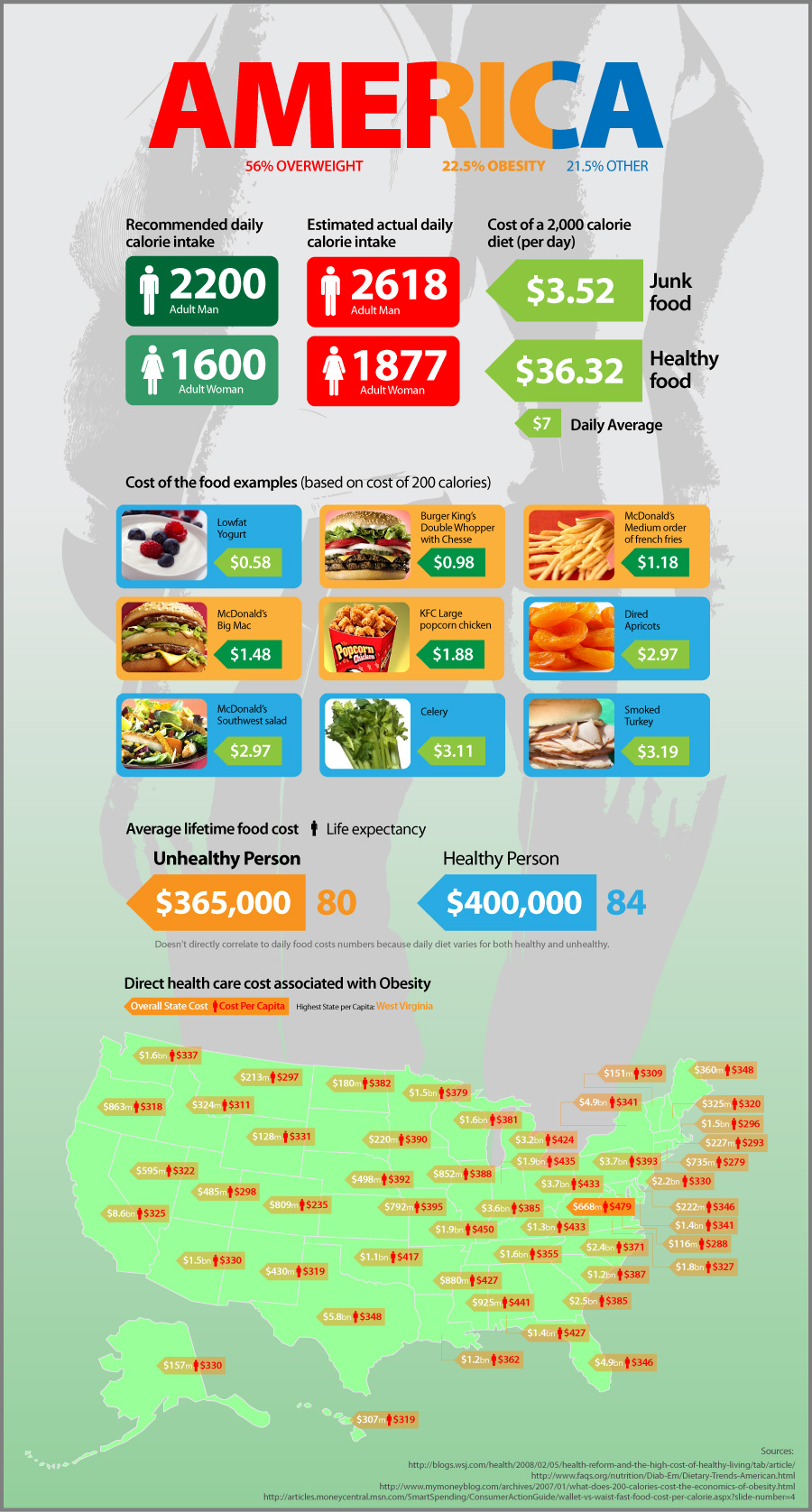 The Cost of Living: Healthy vs. Unhealthy