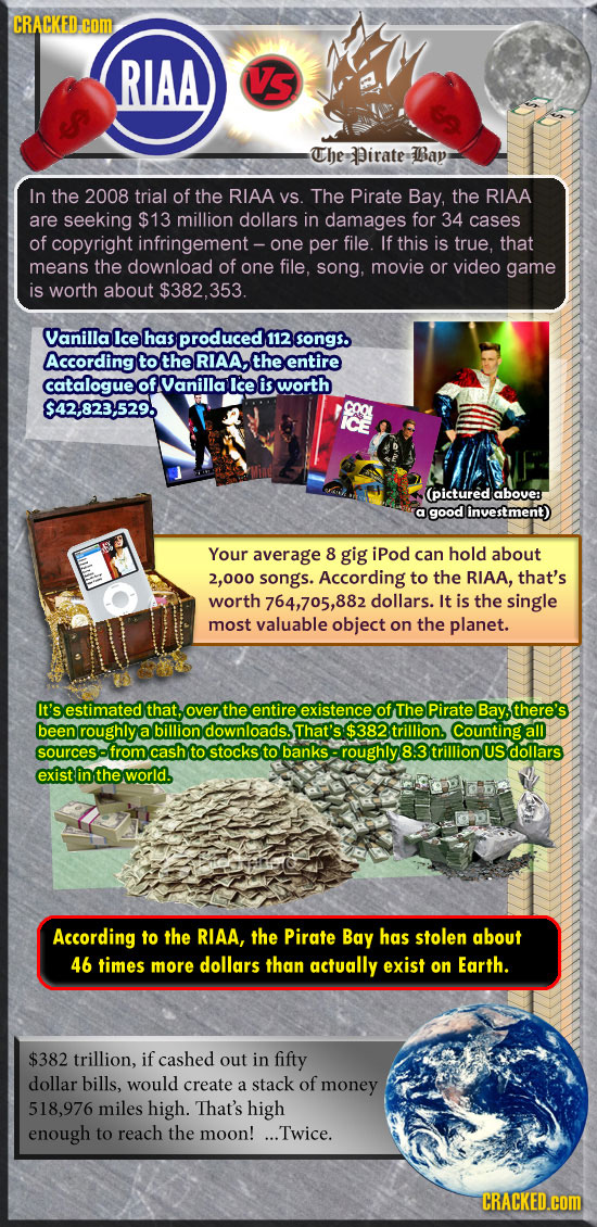 RIAA vs. The Pirate Bay