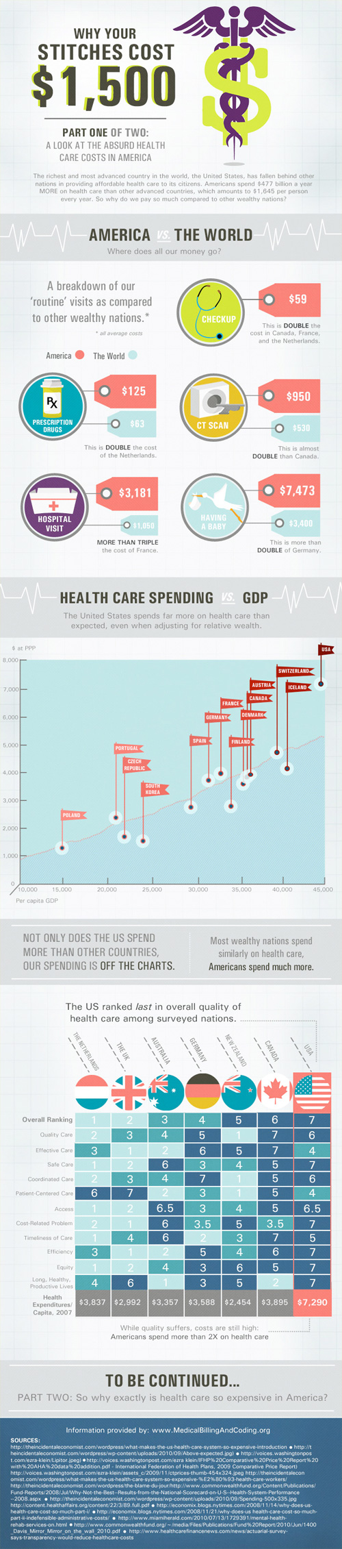 health-care-costs