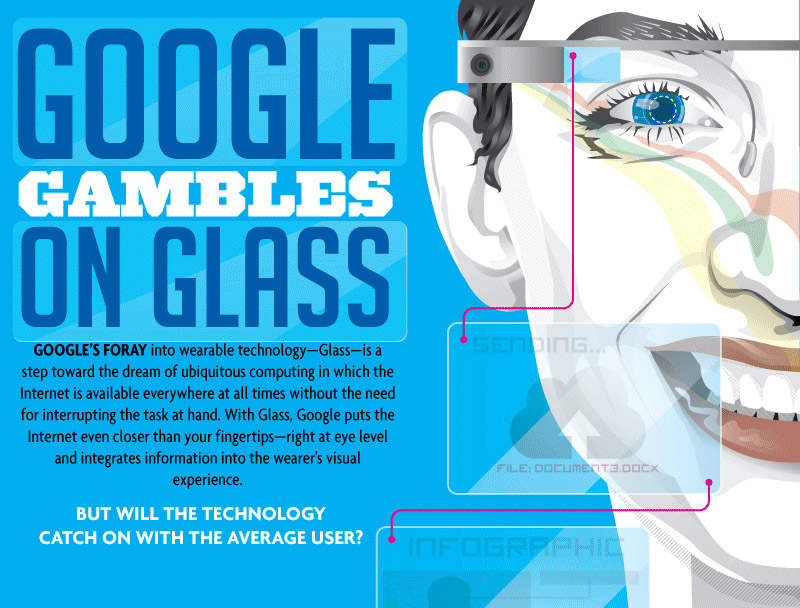 google-gambles
