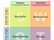 SWOT Analysis: What Is It and How to Use It?