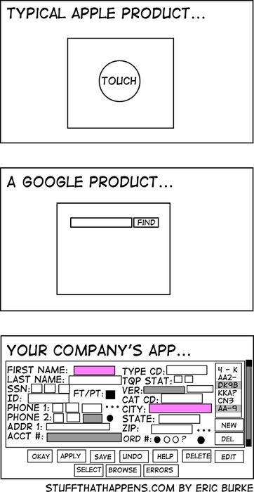 googleproduct
