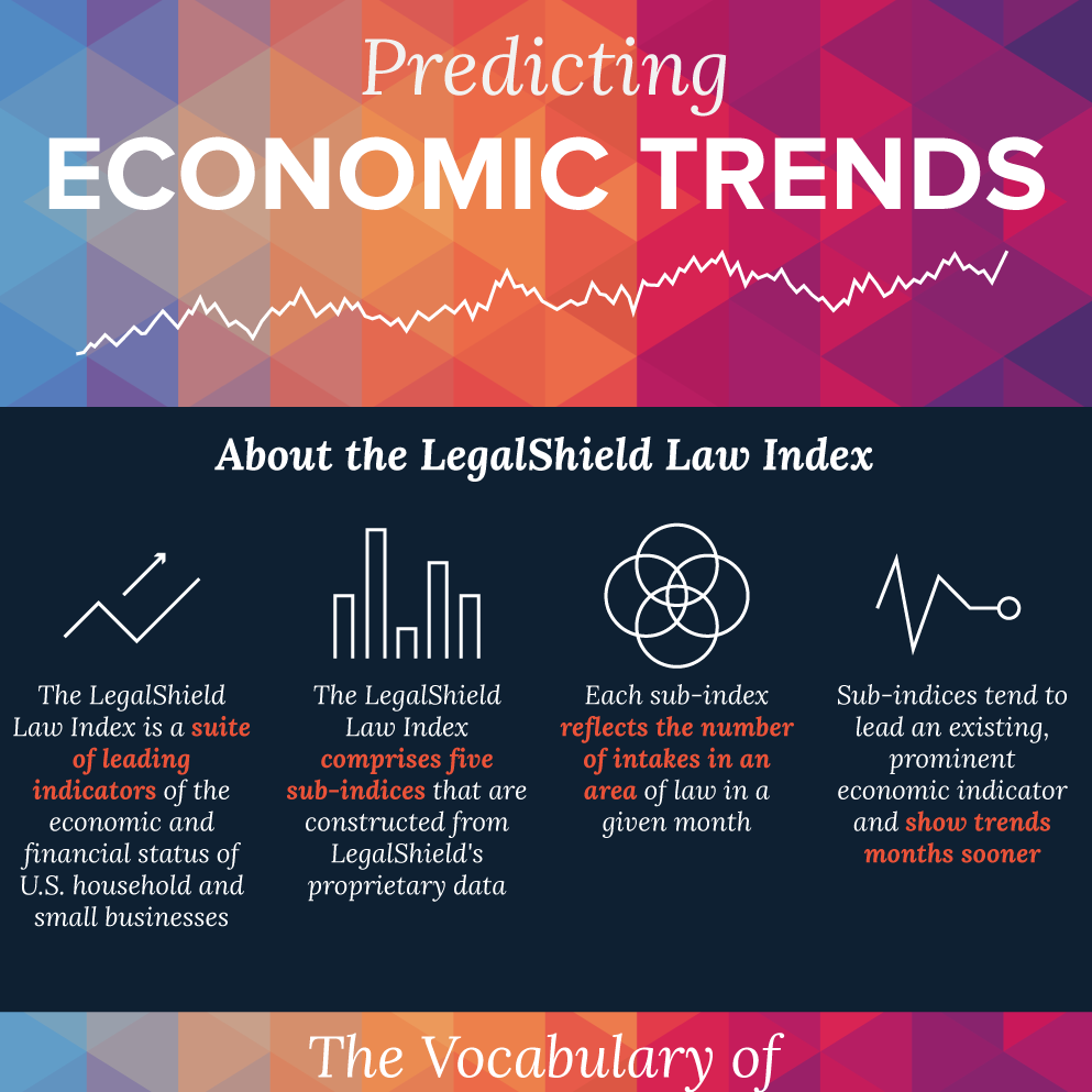 economic trends