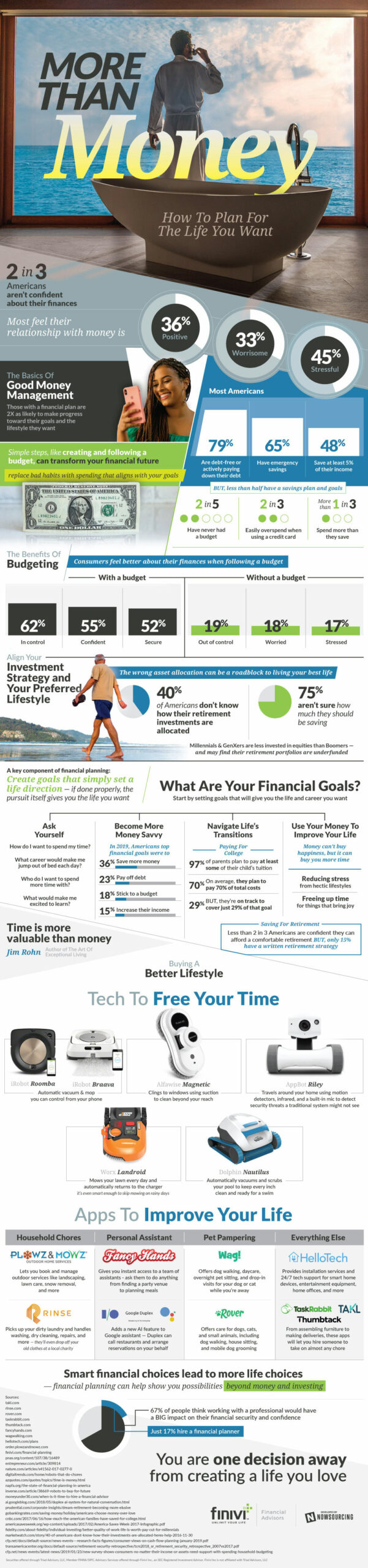 Financial Planning