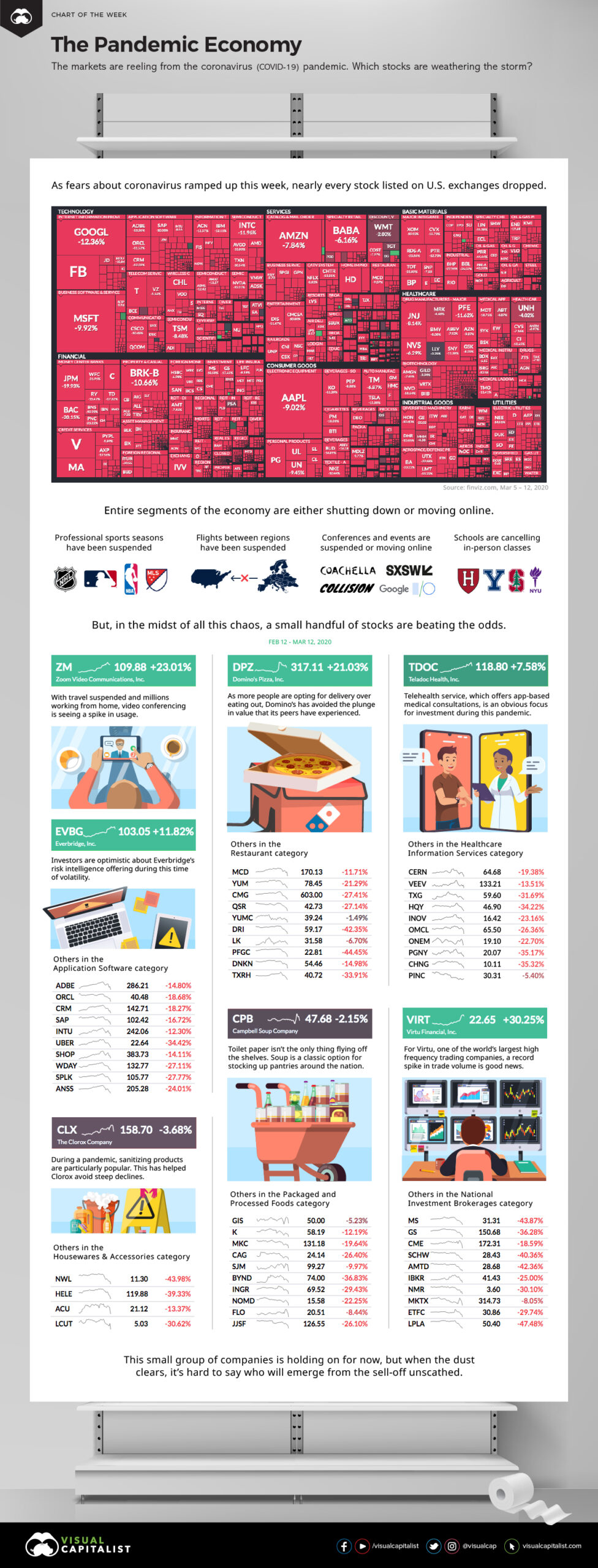 pandemic economy