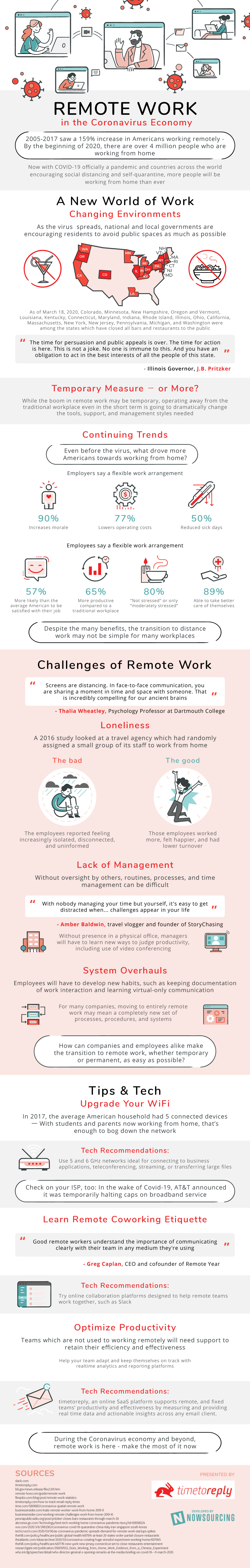 Remote Work