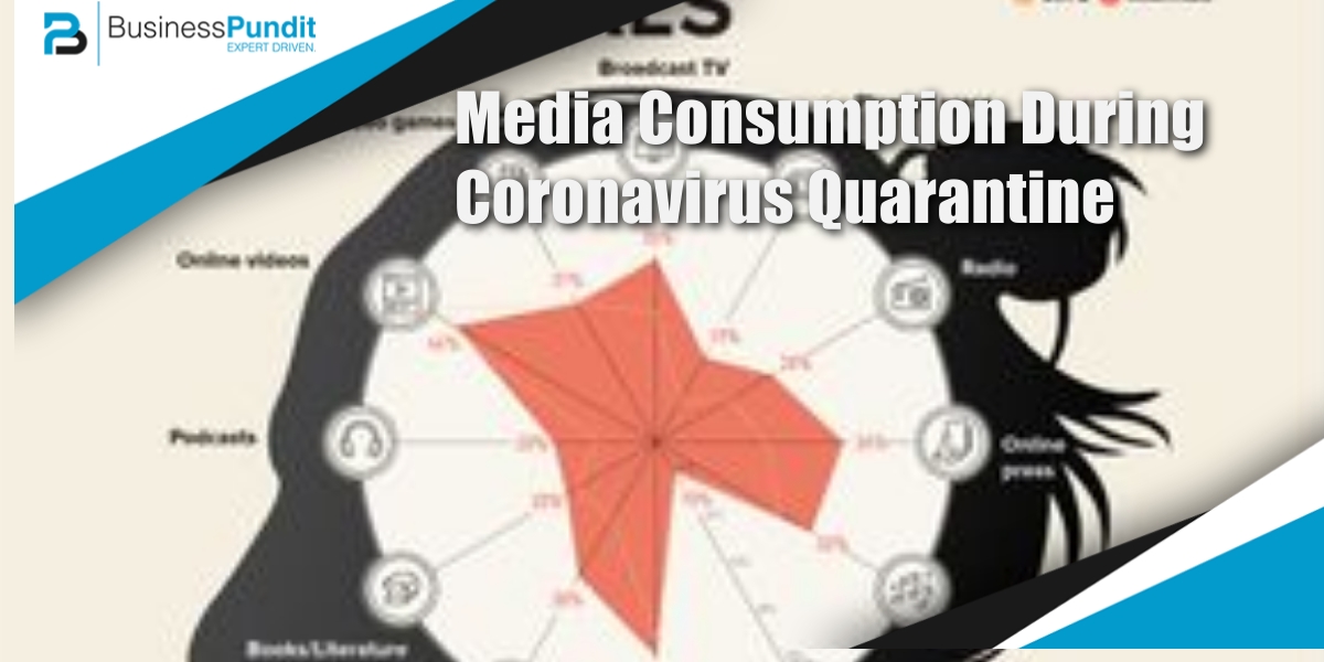 media consumptions covid-19