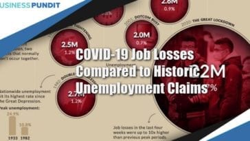 unemployment history