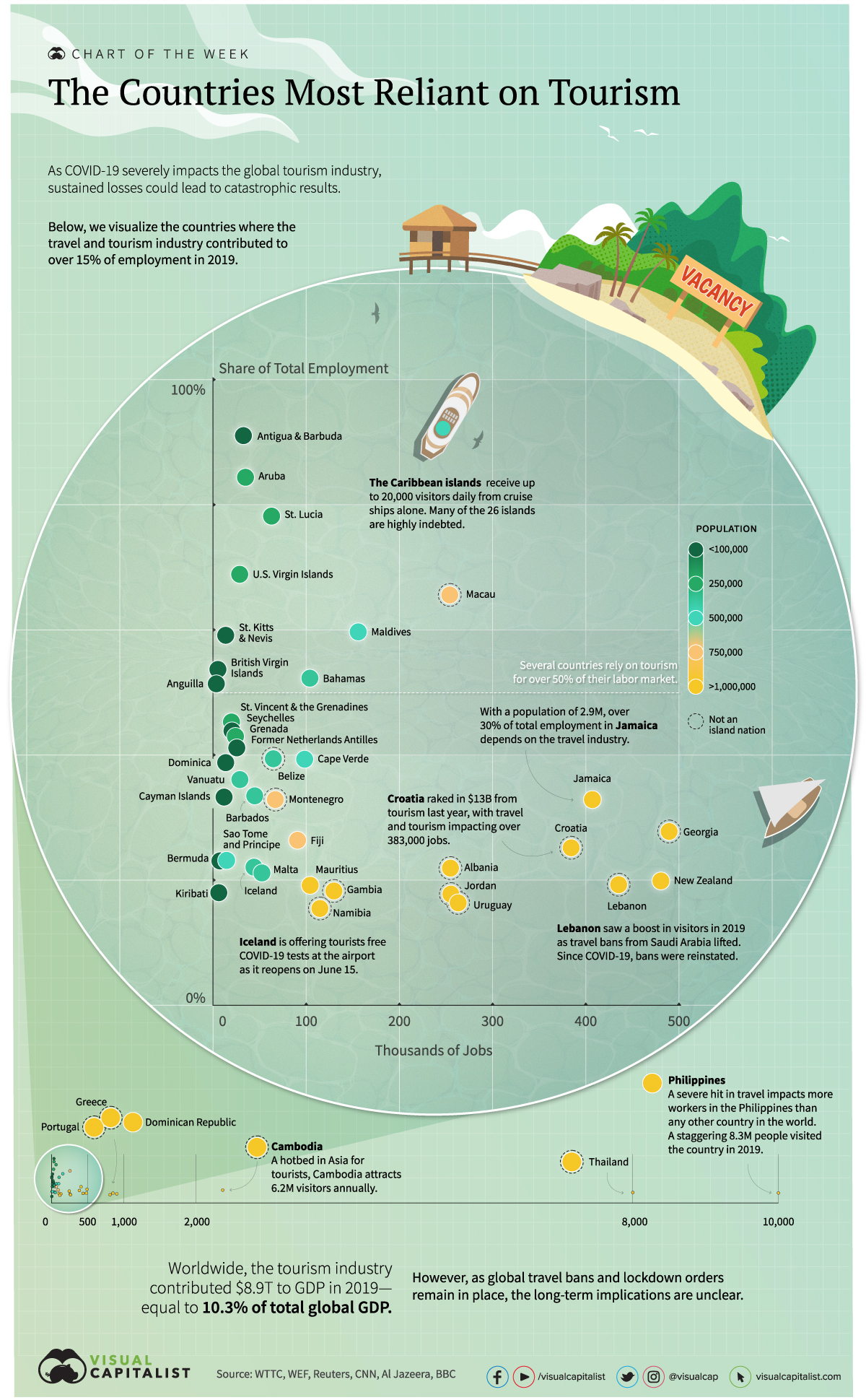 The Struggle of Economies that Rely on Tourism