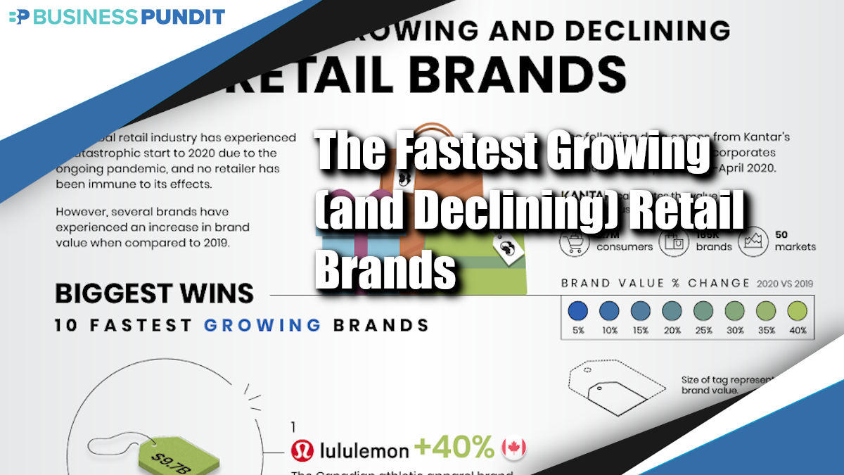 The Fastest Growing (and Declining) Retail Brands