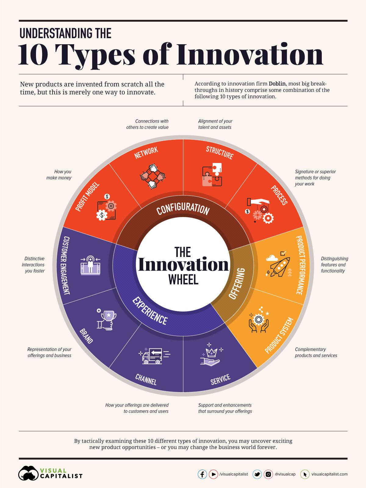 why research and development is important for innovation