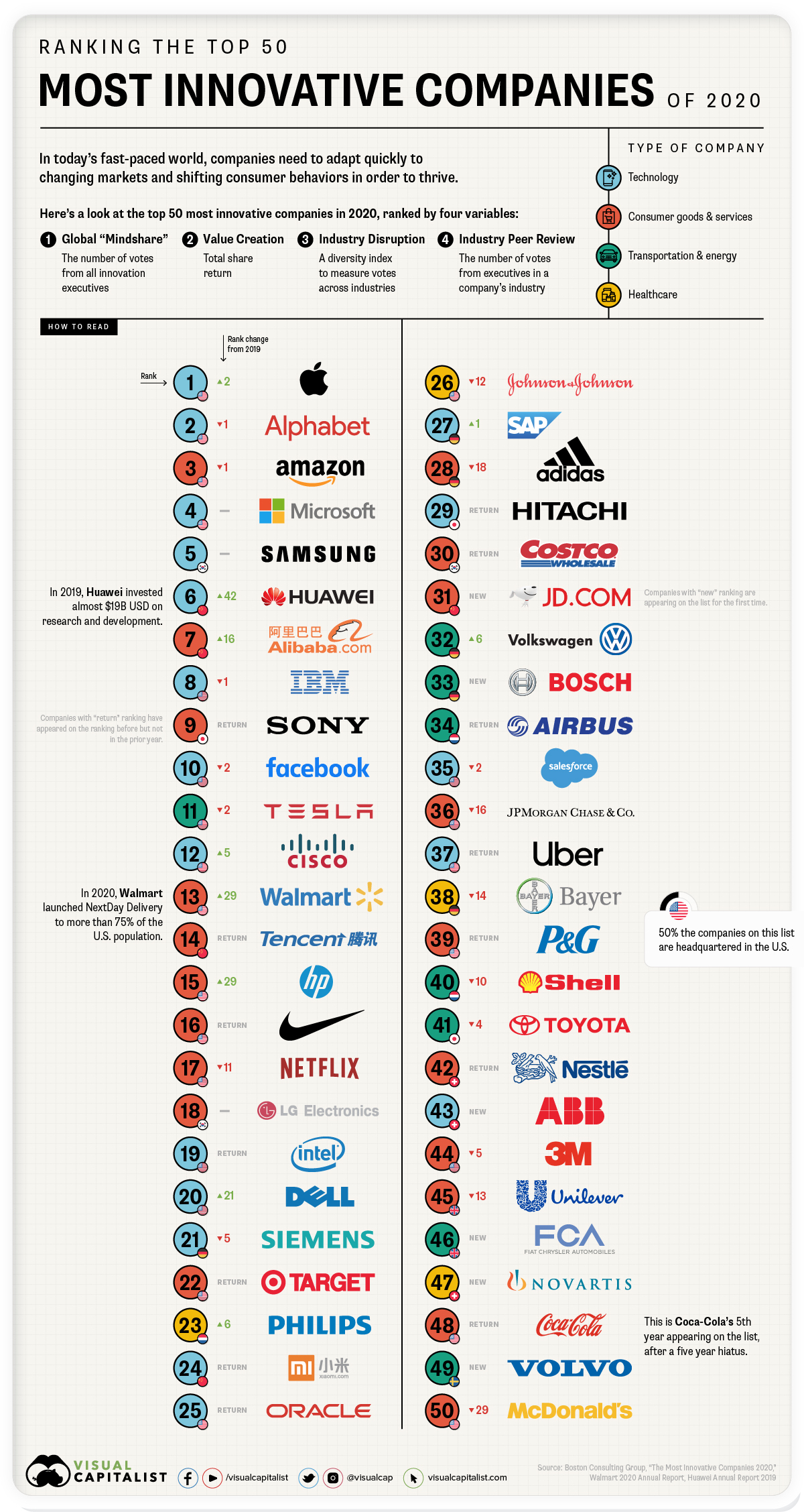 most innovative companies