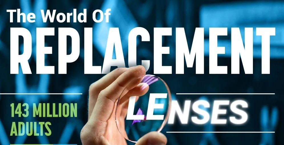 replacement lenses