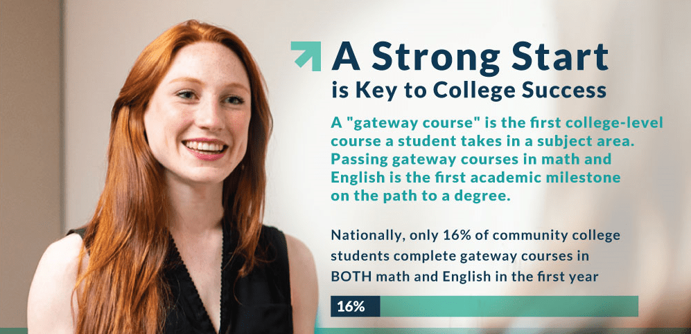 gateway courses